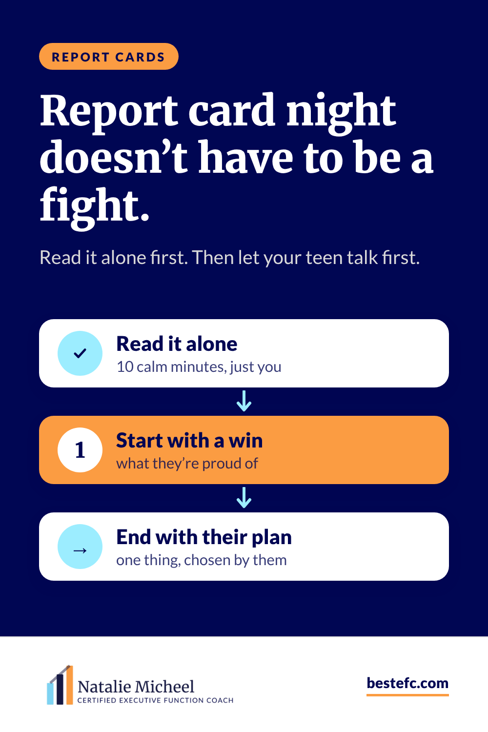 Report Card Night: What to Say (and What to Skip) When Your Teen’s Grades Come Home