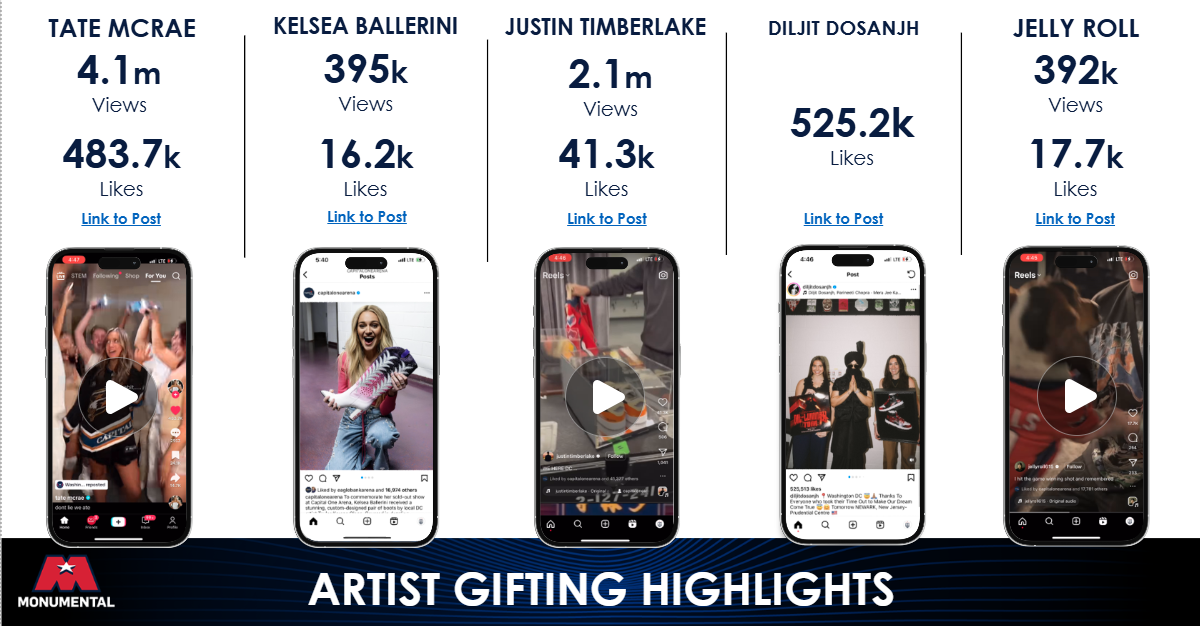 artist gifting recap .png