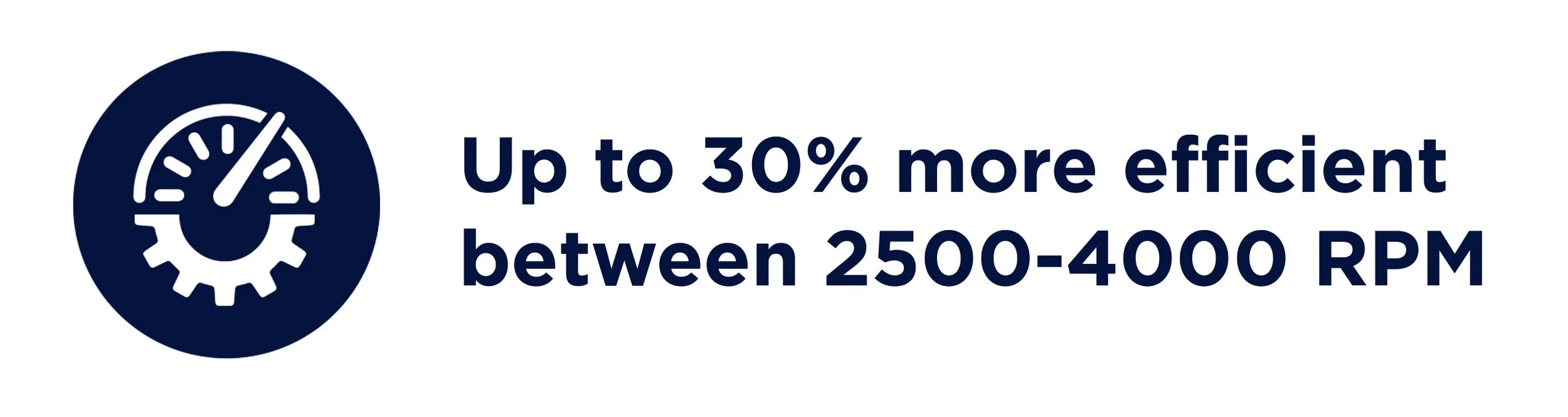 Speedometer icon next to text indicating up to 30% more efficiency between 250-4000 RPM.
