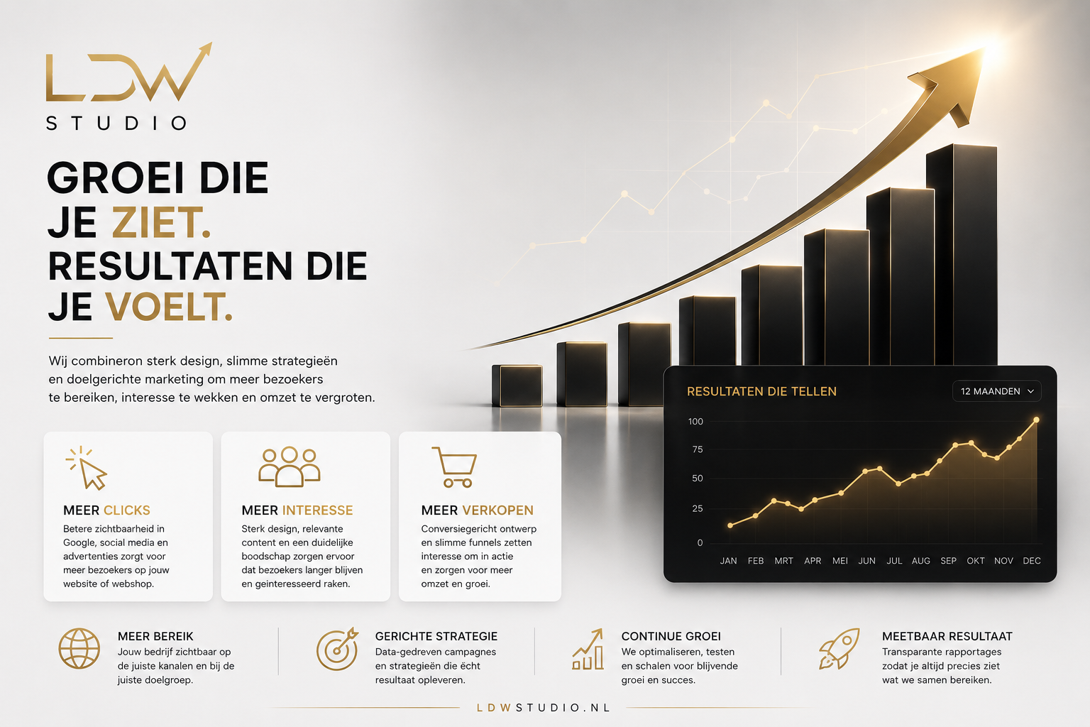 Grafiek met een stijgende trend en tekst over groei en marketing, met pictogrammen en uitleg over meer bereik, interesse, sales en strategie.
