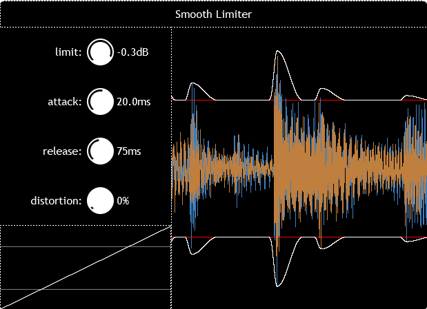 Smooth Limiter by Geraint Luff