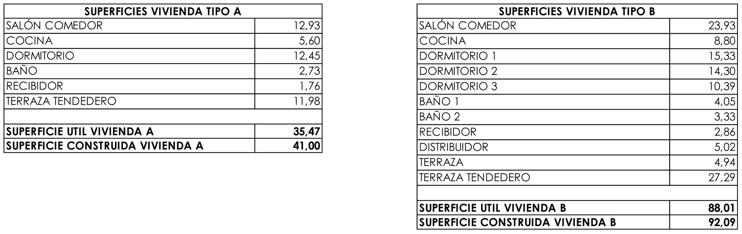 Tabla de superficies de las viviendas tipo A y B de planta baja en Residencial Mioño Park