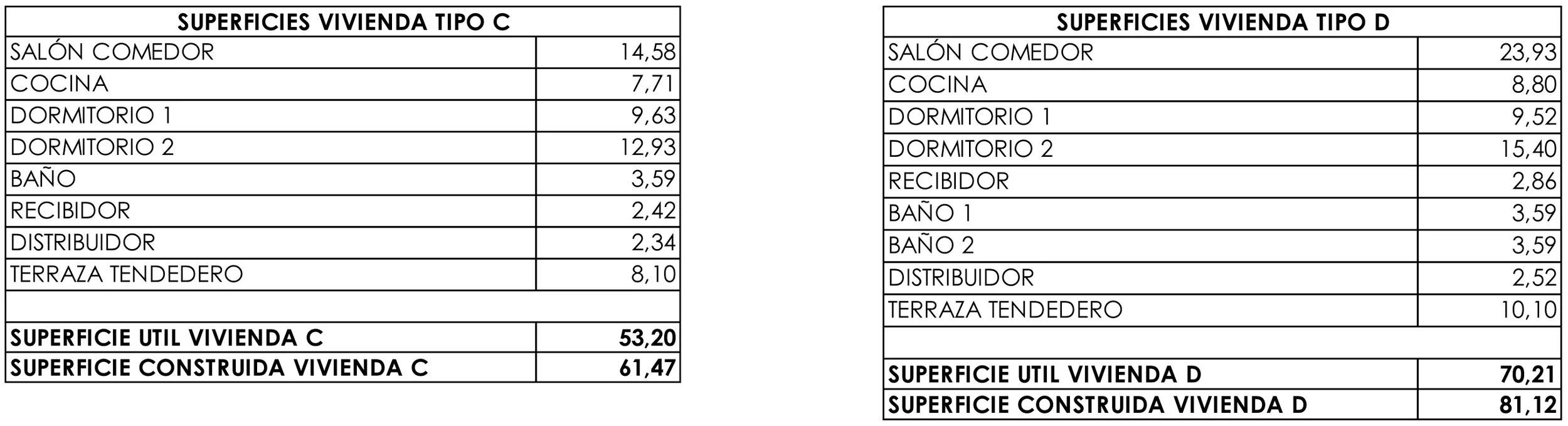 Tabla de superficies de las viviendas tipo C y D de planta primera en Residencial Mioño Park