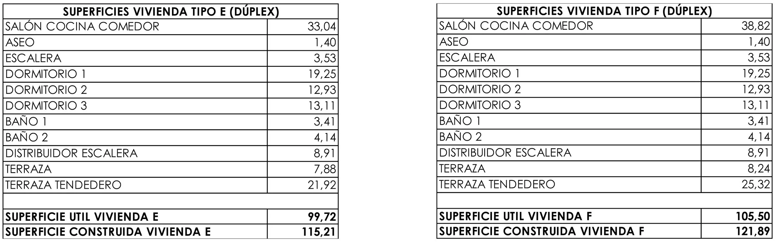 Tabla de superficies de las viviendas dúplex tipo E y F de planta segunda en Residencial Mioño Park