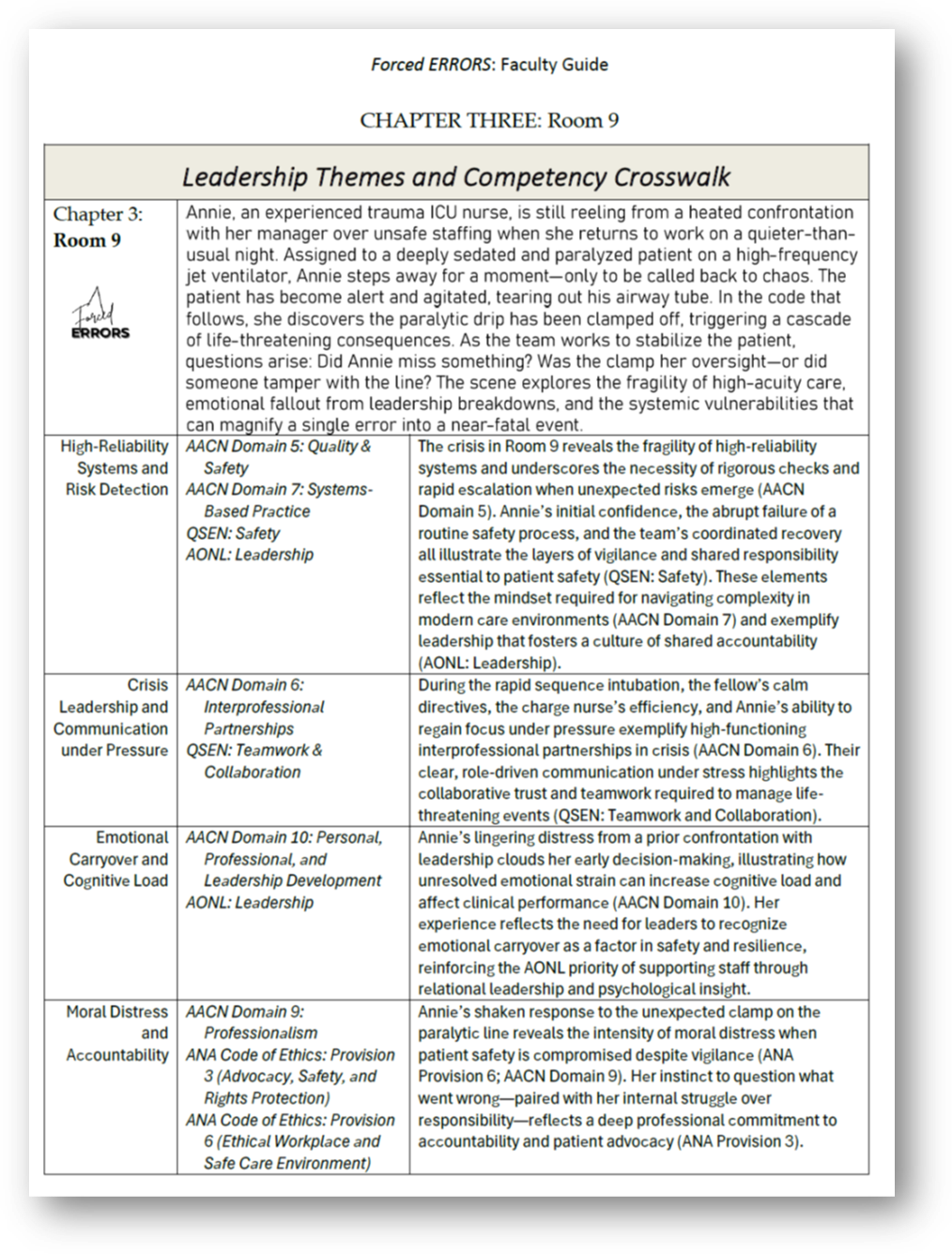 Image of the themes crosswalked to nursing professional standards