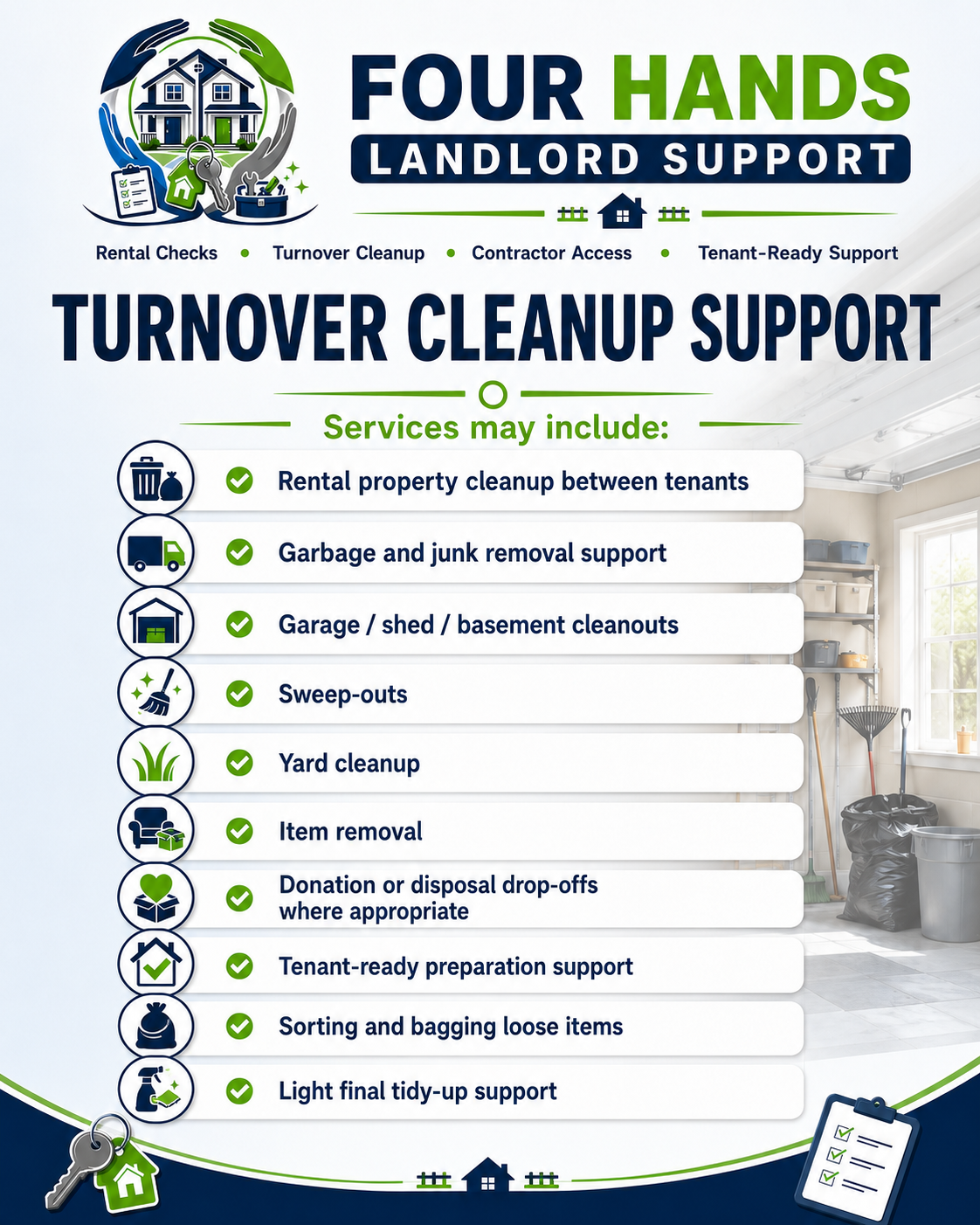 Information sheet for Four Hands Landlord Support, listing services for turnover cleanup support, including property cleanup, junk removal, garage and basement cleanouts, sweep-outs, yard cleanup, item removal, donation drop-offs, tenant support, loose item sorting, and light tidy-up, with icons and a background of a tidy garage with shelving and tools.