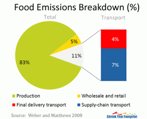 food_emissions_breakdown.jpg