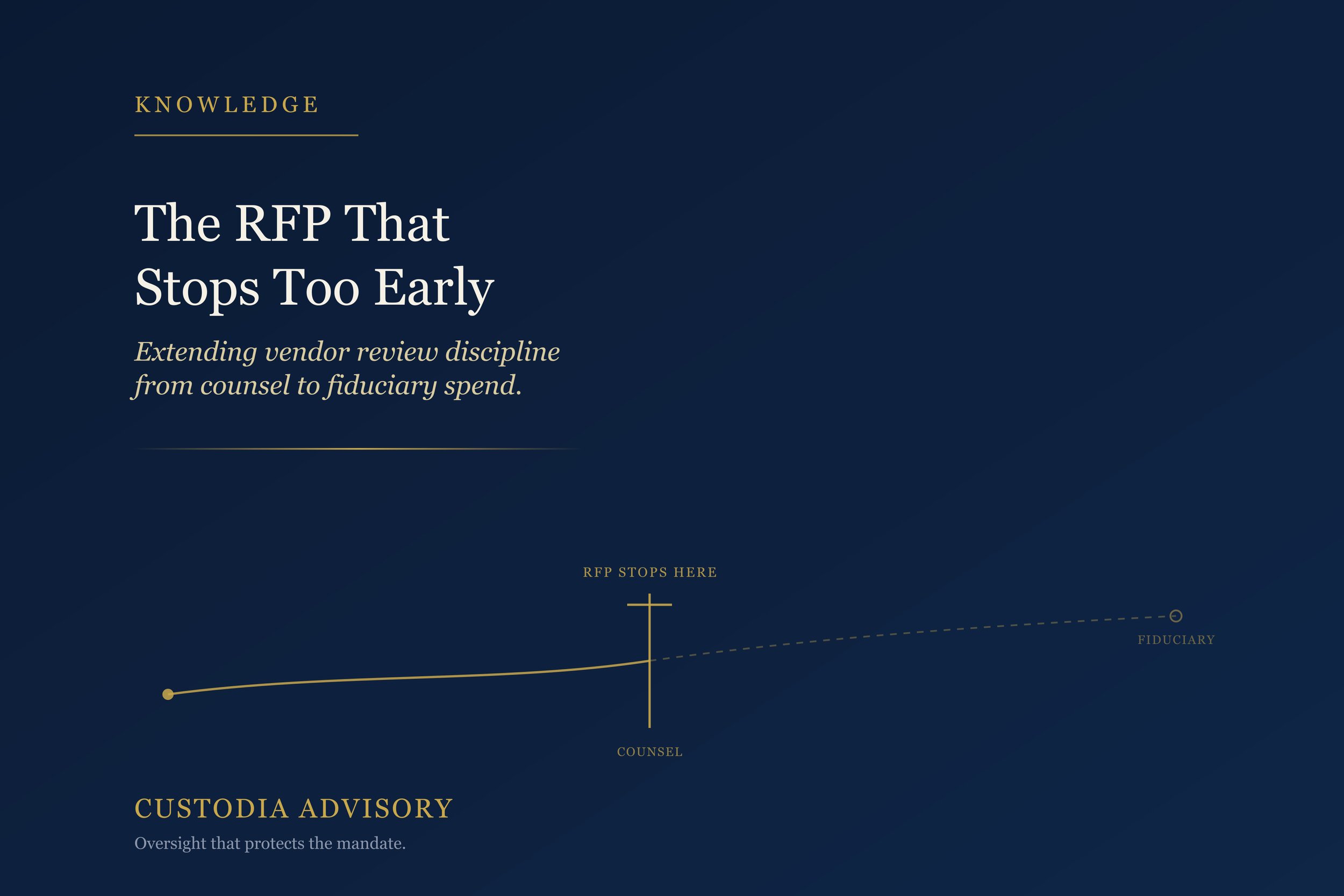 The RFP That Stops Too Early: Expanding Vendor Review to Fiduciary Spend