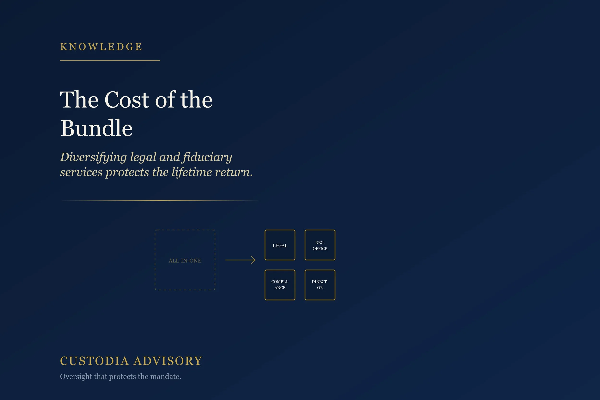 Why Diversifying Legal &amp; Fiduciary Services Protects the Fund’s Lifetime Return
