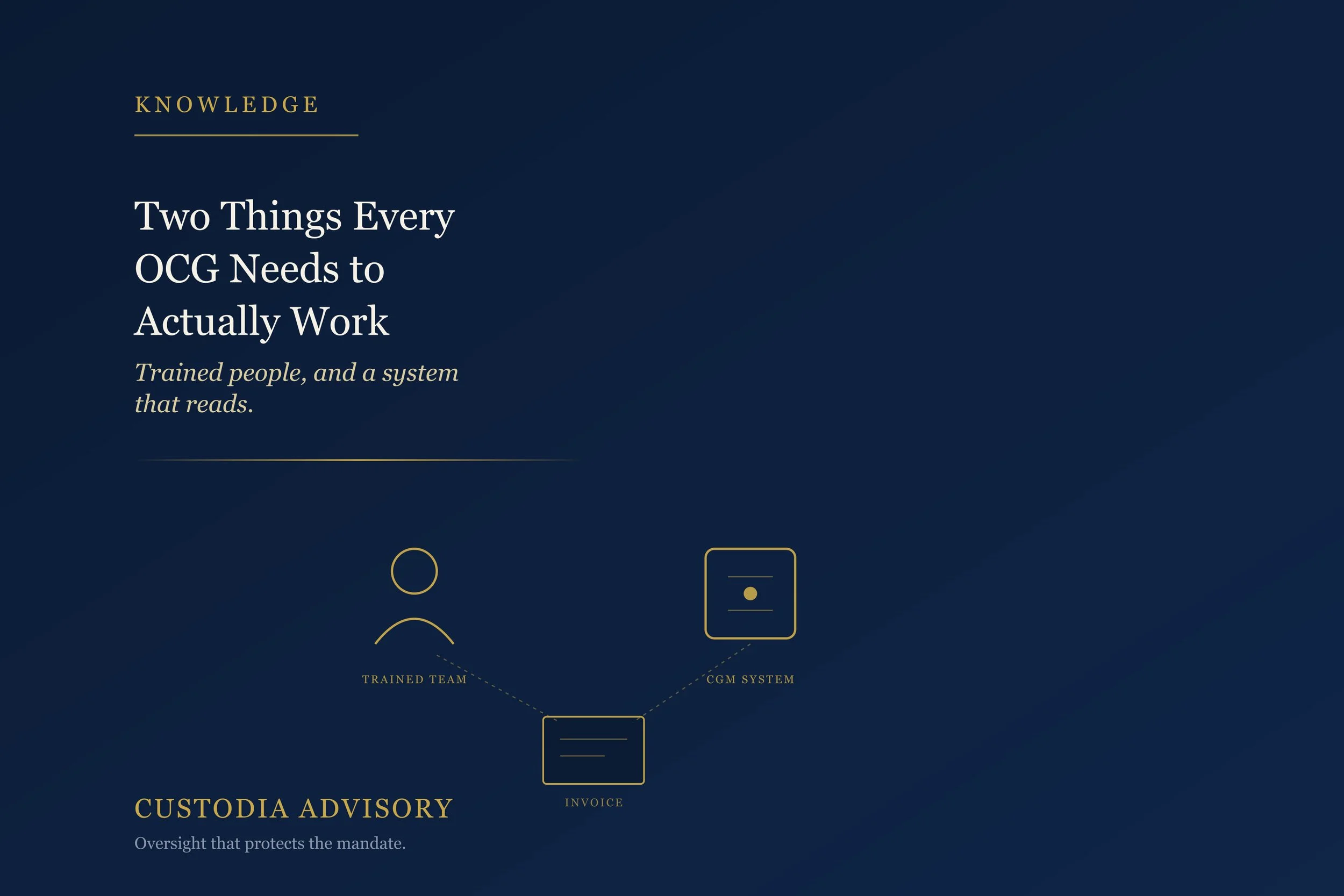 Two Things Every OCG Needs to Actually Work: Trained People and a System That Reads