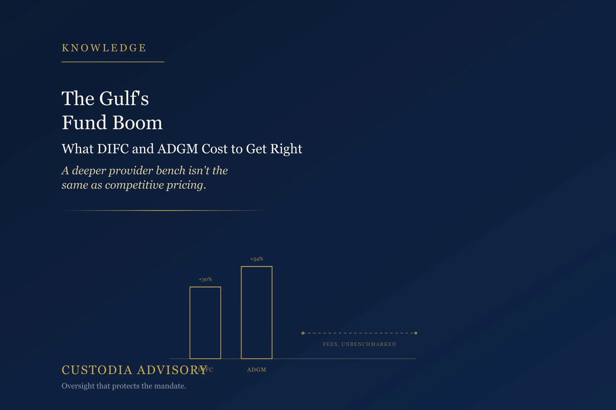 The Gulf’s Fund Boom: What DIFC and ADGM Actually Cost  to Get Right 