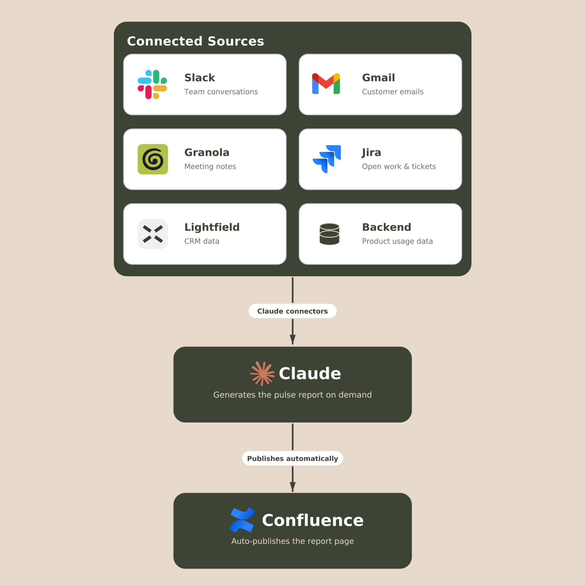 Customer Pulse Report