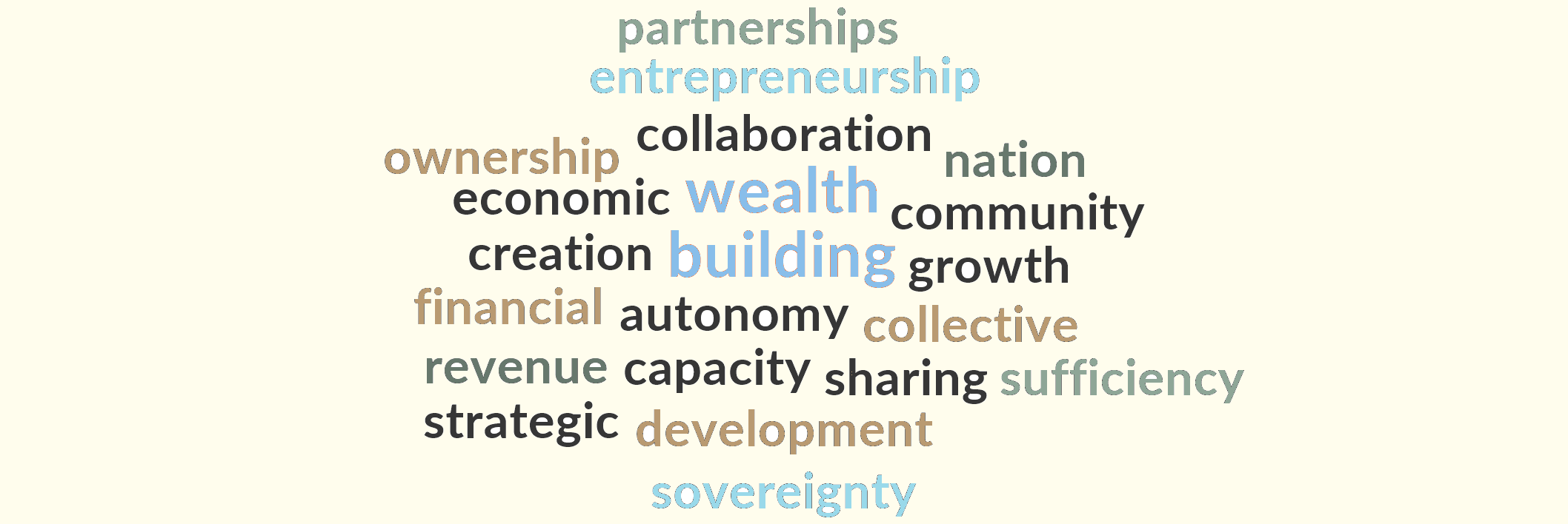 Word cloud with terms such as partnership, entrepreneurship, wealth, building, community, growth, collective, financial, revenue, capacity, sharing, sufficiency, development, sovereignty, autonomy, creation, ownership, collaboration, nation, economic, and strategic.