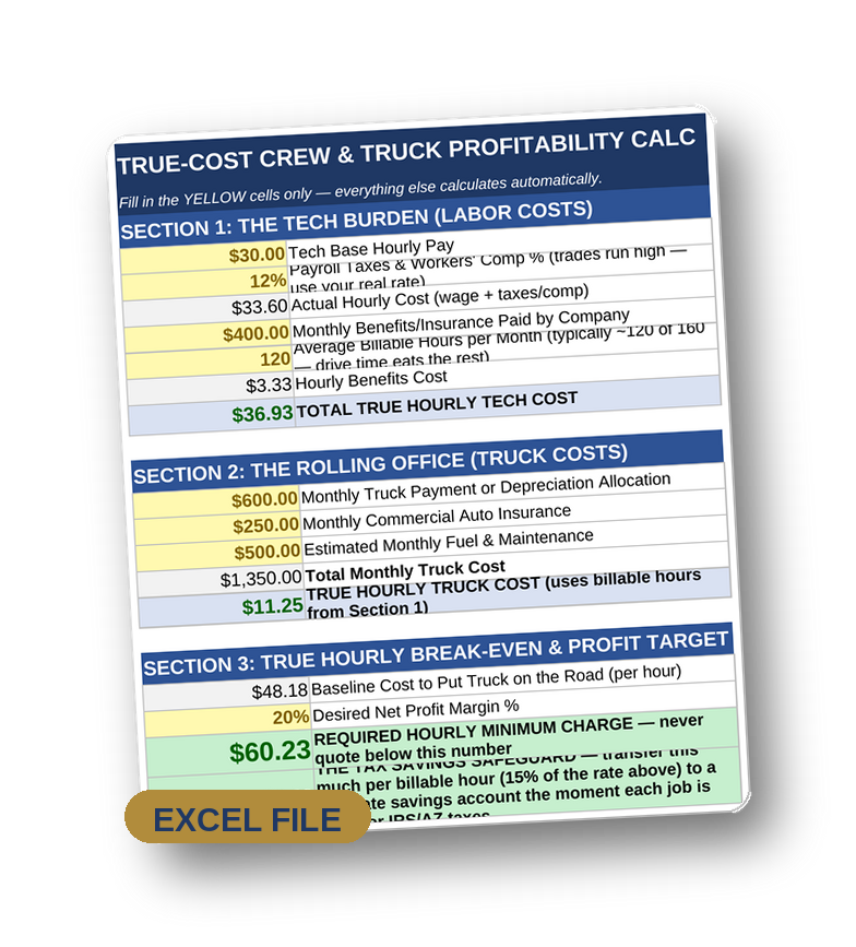 A truck profitability calculator spreadsheet with sections for tech costs, truck costs, break-even, and profit margin. Highlights include hourly pay, insurance, fuel, and minimum charges with financial calculations.
