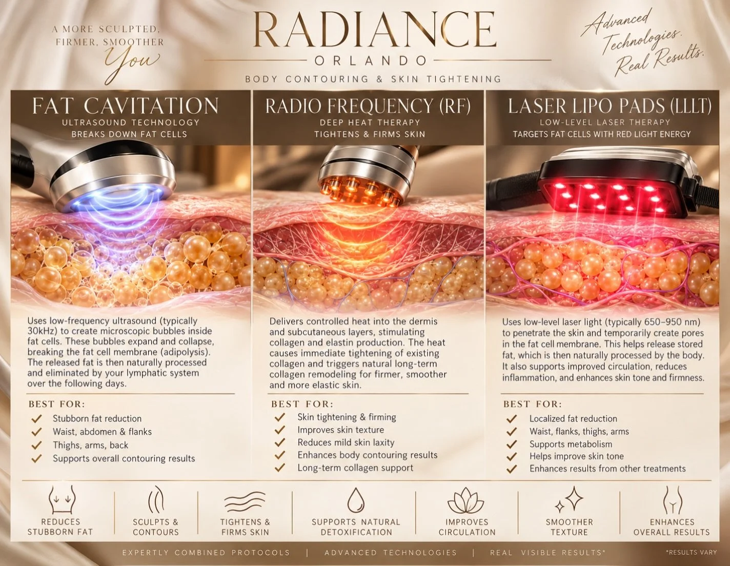 Three technologies. Three different purposes. One goal: REAL RESULTS. ✨

At Radiance Orlando, we believe in understanding the technology behind your results.

🤎 Fat Cavitation | Targets localized fat deposits to support fat reduction and body contou