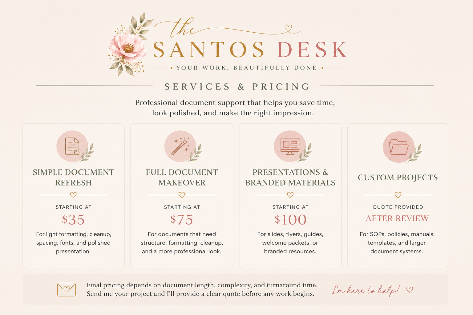 A pricing sheet for The Santos Desk, offering services including simple document refresh, full document makeover, presentations and branded materials, and custom projects, with starting prices and descriptions for each service.