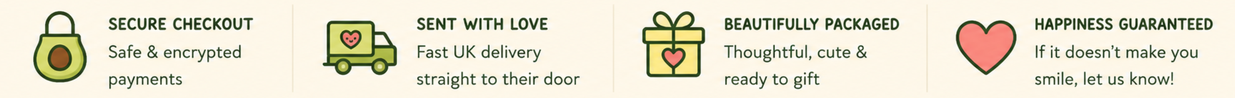 A banner with four sections describing a service: 1) Secure checkout with a pouch icon, ensuring safe, encrypted payments; 2) Sent with love featuring a delivery truck with heart icon, indicating fast UK delivery; 3) Beautifully packaged with a gift box icon, emphasizing thoughtful packaging ready for gifting; 4) Happiness guaranteed with a heart icon, promising customer satisfaction or feedback.