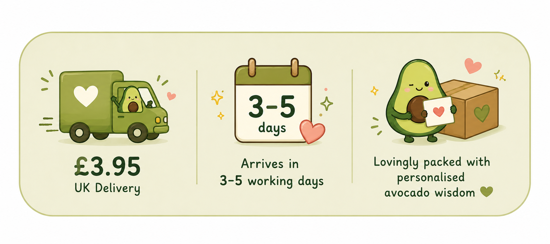 A cartoon infographic featuring avocado delivery details. It shows a cute avocado character driving a delivery truck costing £3.95 with a heart on it, a calendar indicating 3-5 days for delivery, and another avocado character holding a heart-shaped object next to a box with a heart and a face.