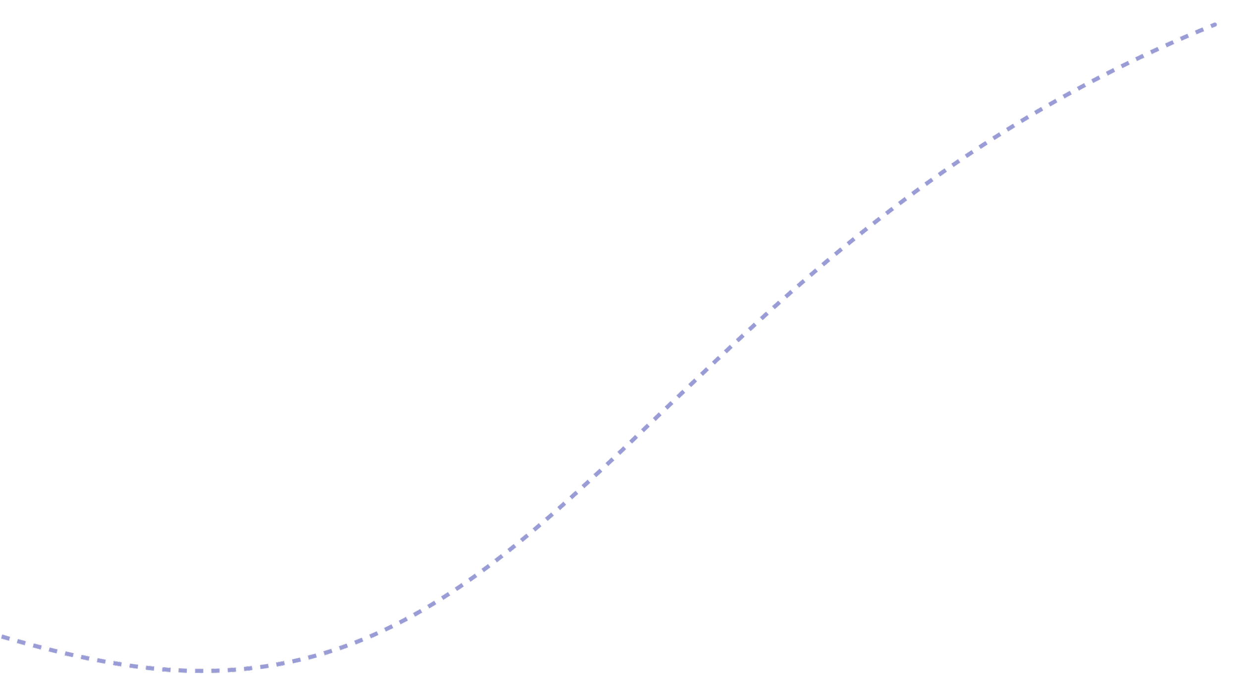 A black graph with a light purple dashed curve showing an exponential growth pattern.