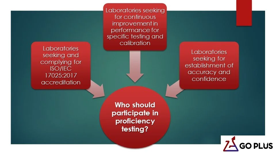 Participation in proficiency testing by Go Plus Services