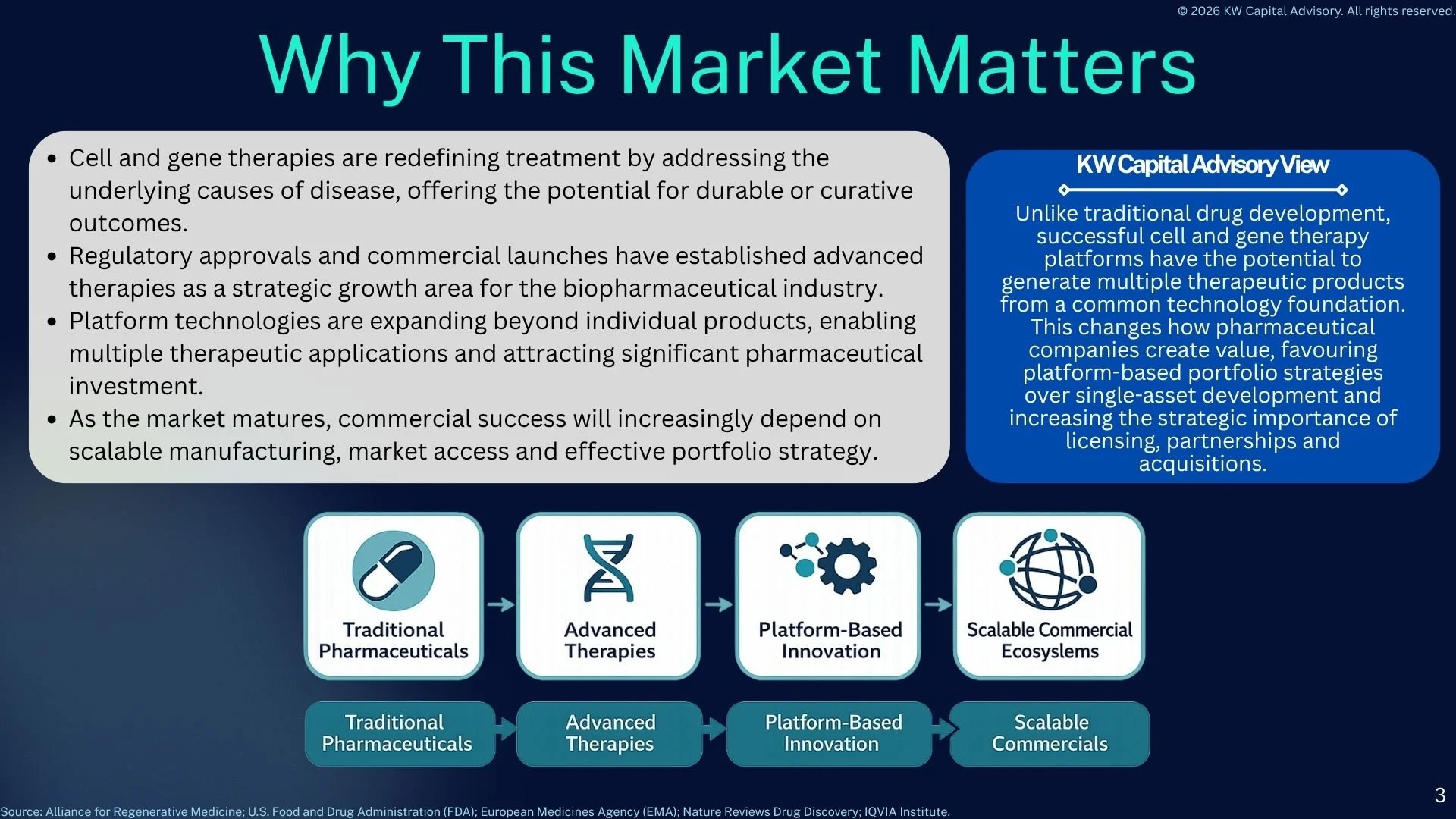 Cell & Gene Therapy Landscape 2026 (5).jpg