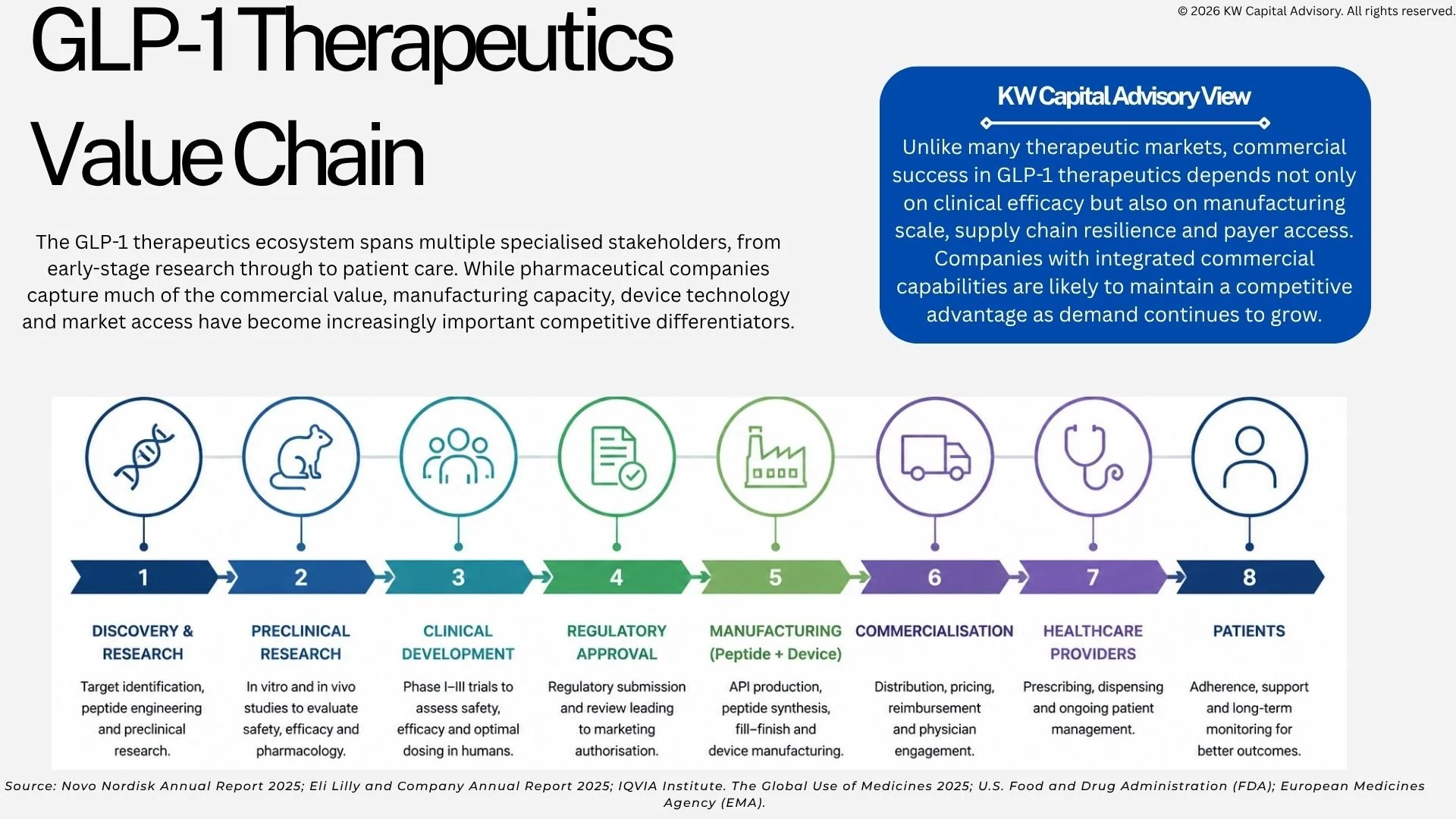 GLP-1 Therapeutics Landscape 2026 (5).jpg