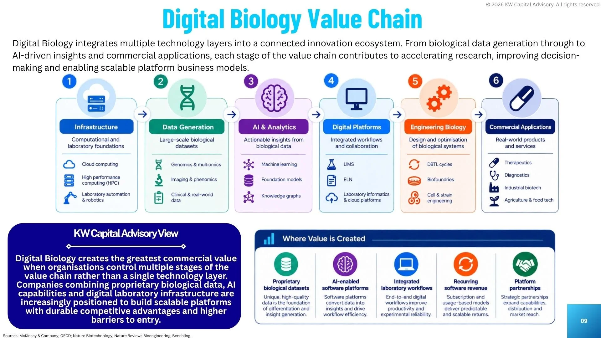 Digital Biology & Engineering Biology Landscape 2026 (1).jpg