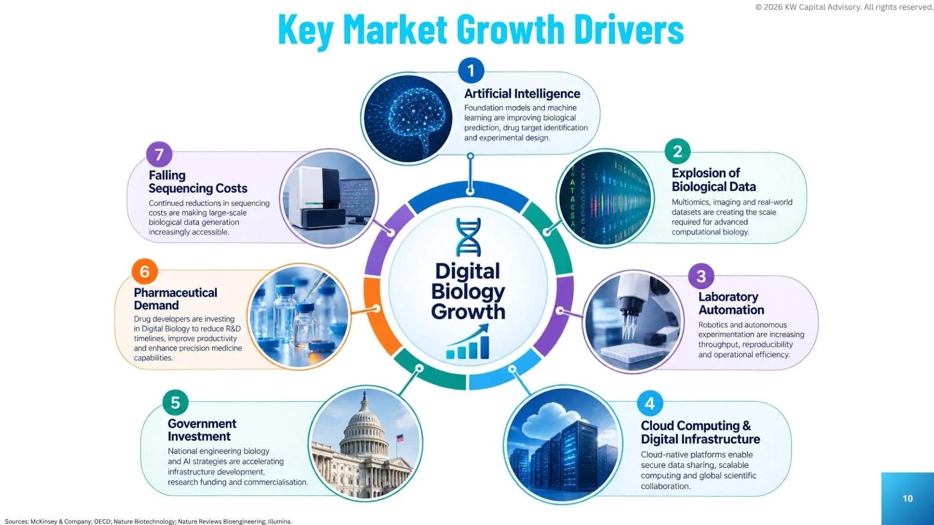 Digital Biology & Engineering Biology Landscape 2026 (2).jpg