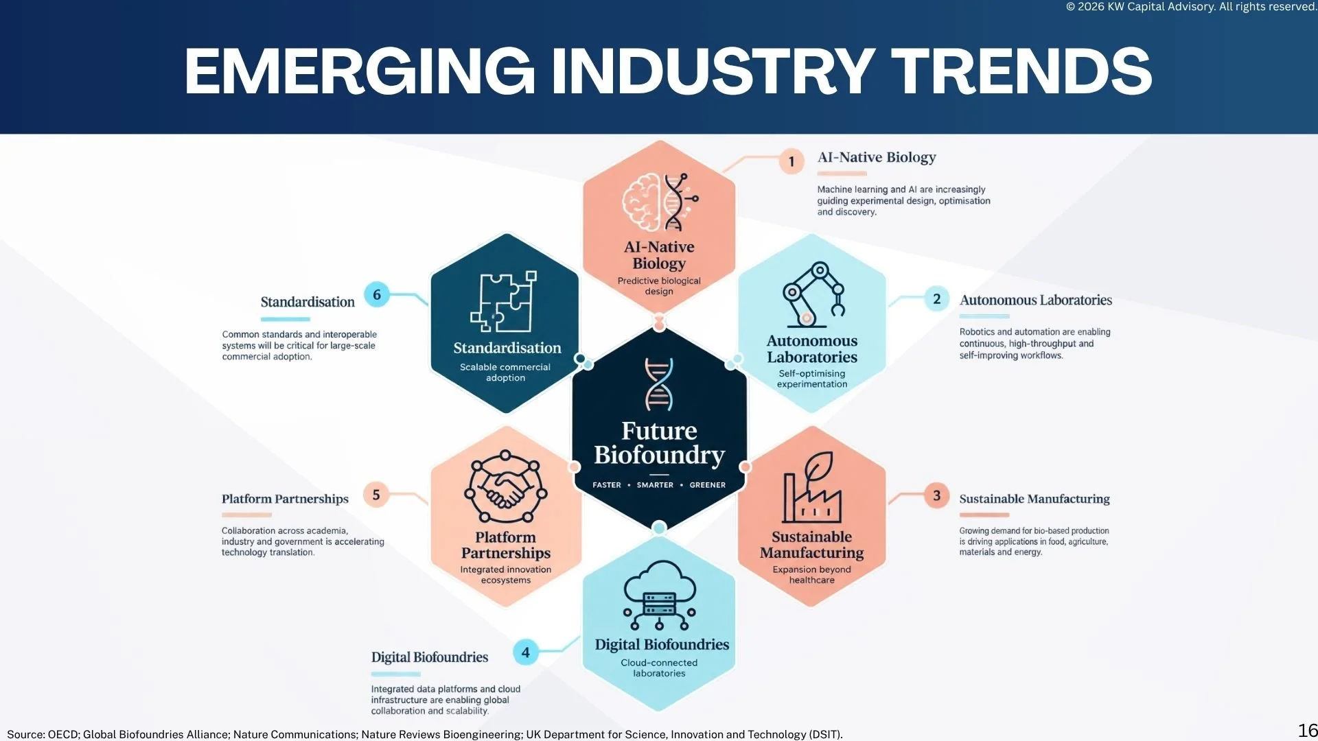 BIOFOUNDRIES LANDSCAPE 2026 (4).jpg