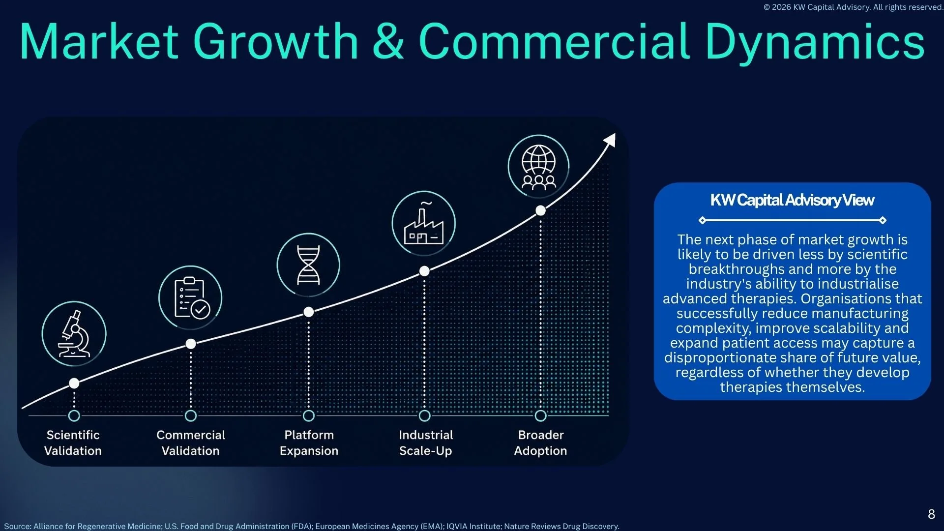 Cell & Gene Therapy Landscape 2026 (6).jpg