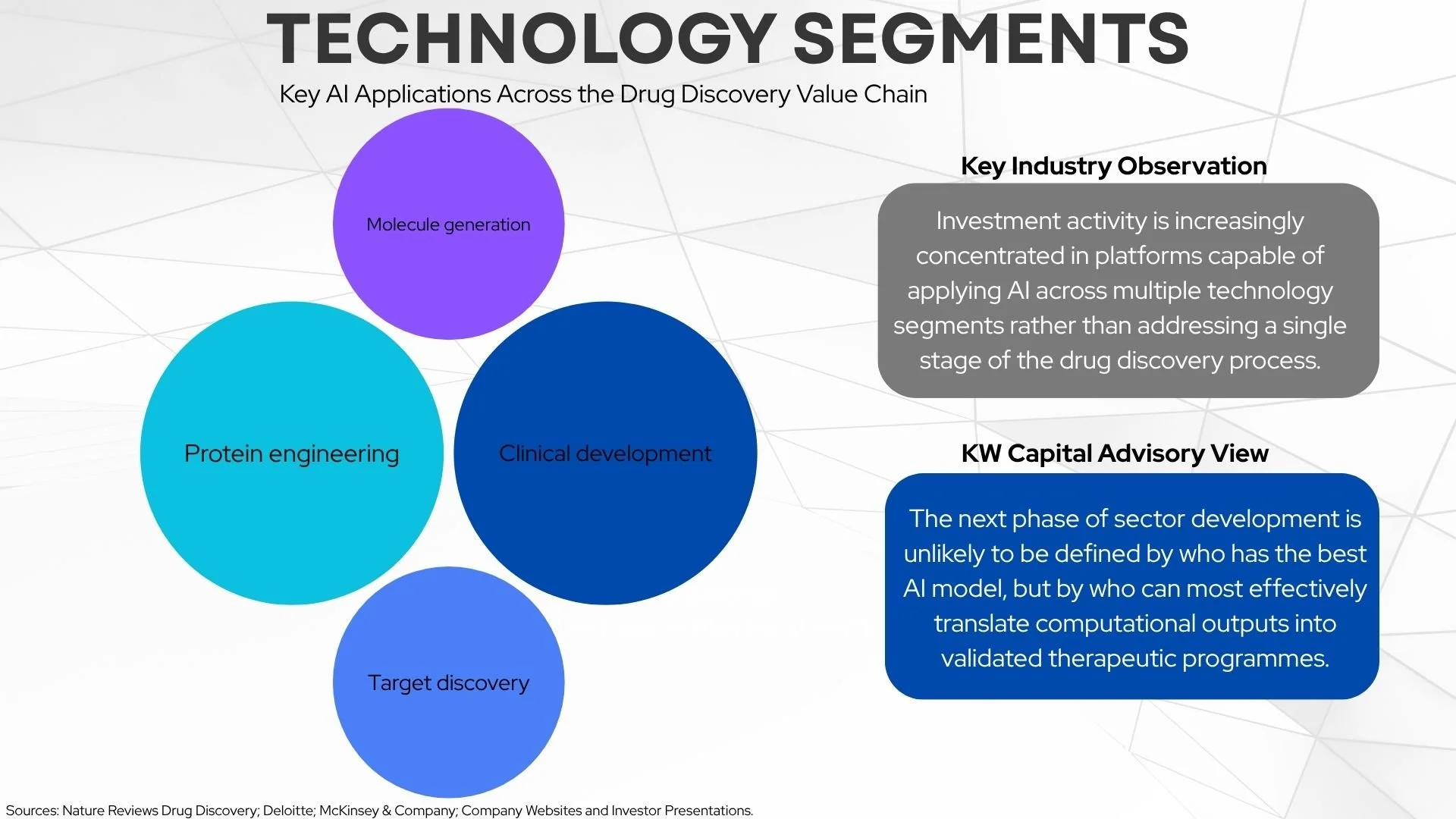 AI in Drug Discovery Landscape 2026 (4).jpg