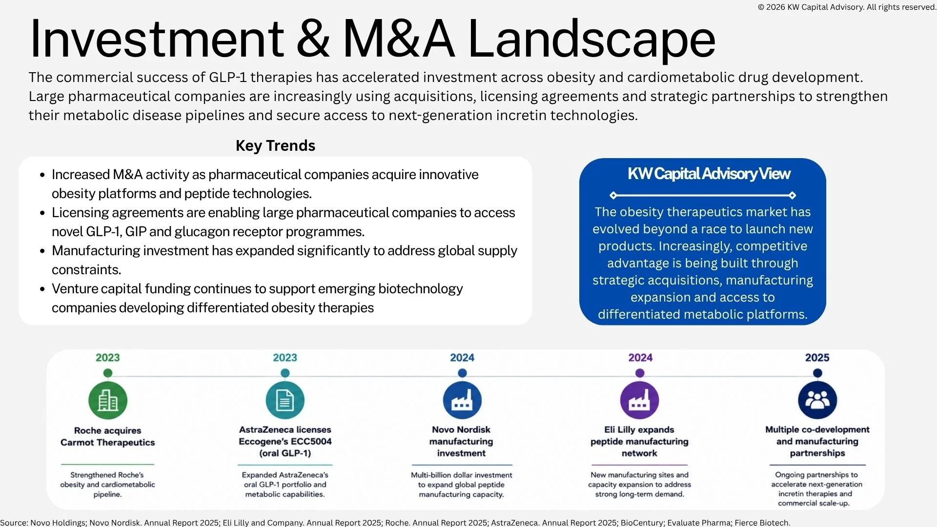 GLP-1 Therapeutics Landscape 2026 (6).jpg