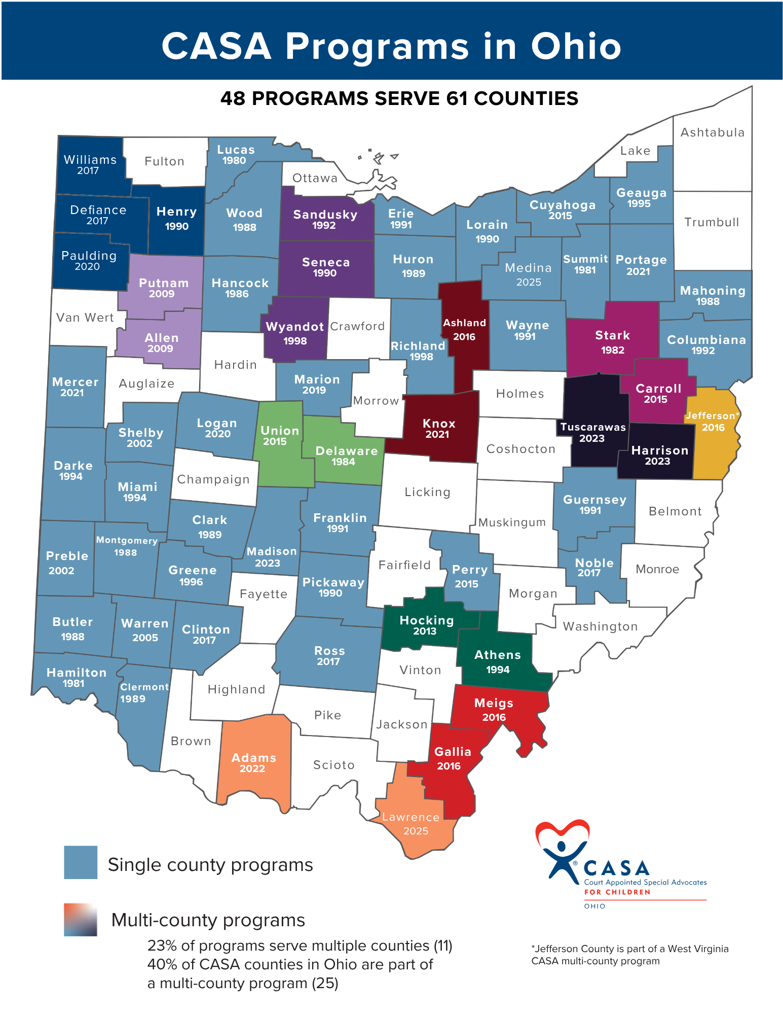 Map of Ohio showing CASA programs by county. Most counties are shaded blue, indicating single county programs, with a few shaded orange and red showing multi-county programs, including Adams, Lawrence, Meigs, Gallia, and Jackson. The map includes the CASA logo and a key explaining program types and colors.