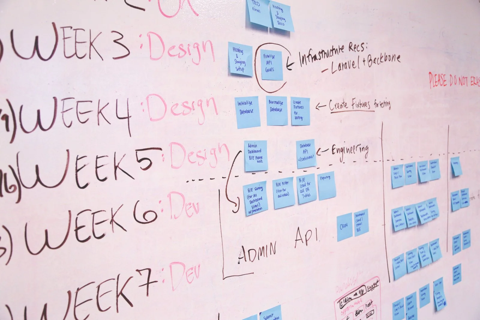 From Here to There (READ THIS Before your Next Strategic Planning Session)