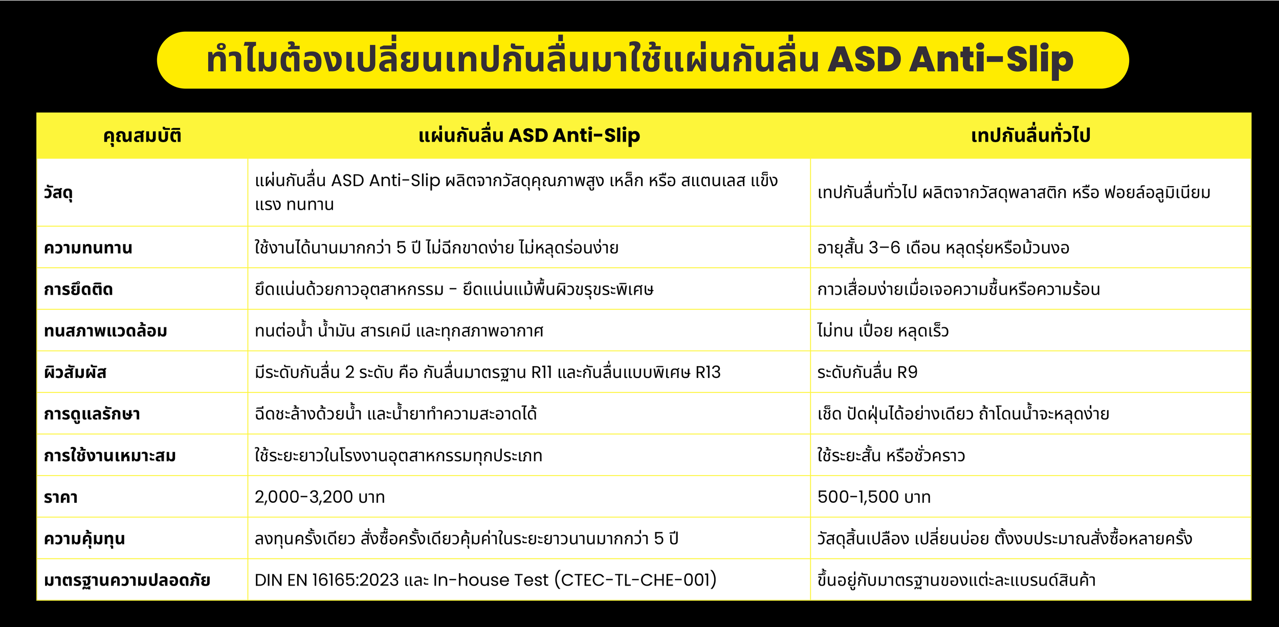 แผ่นกันลื่น กันลื่นบันไดเหล็ก กันลื่นบันไดโรงงาน Anti Slip แผ่นกันลื่นอุตสาหกรรม