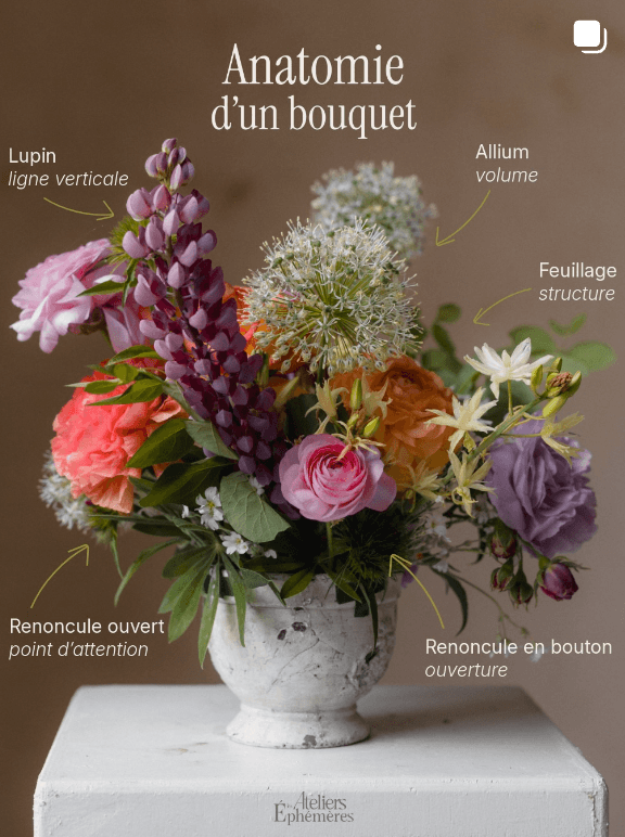Ressource autour du bouquet et des fleurs de saison aux Ateliers Éphémères.