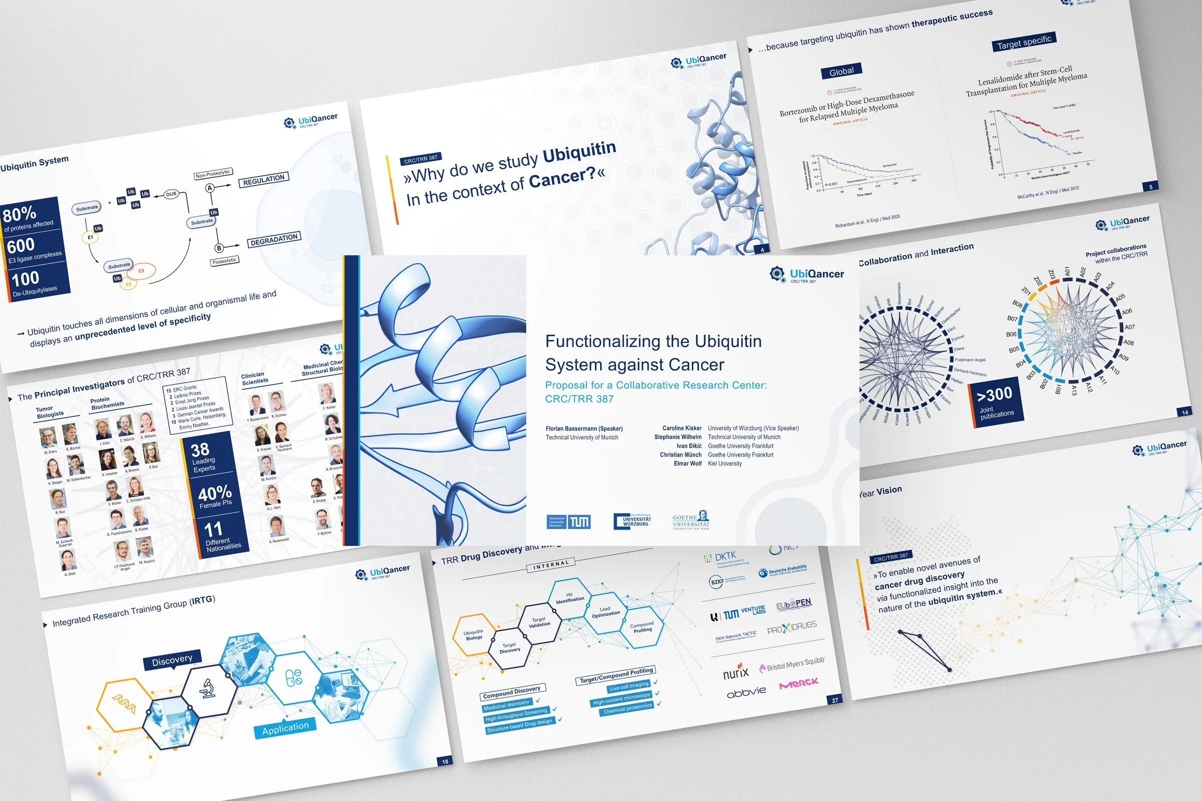 Ubiqancer – CRC Transregio