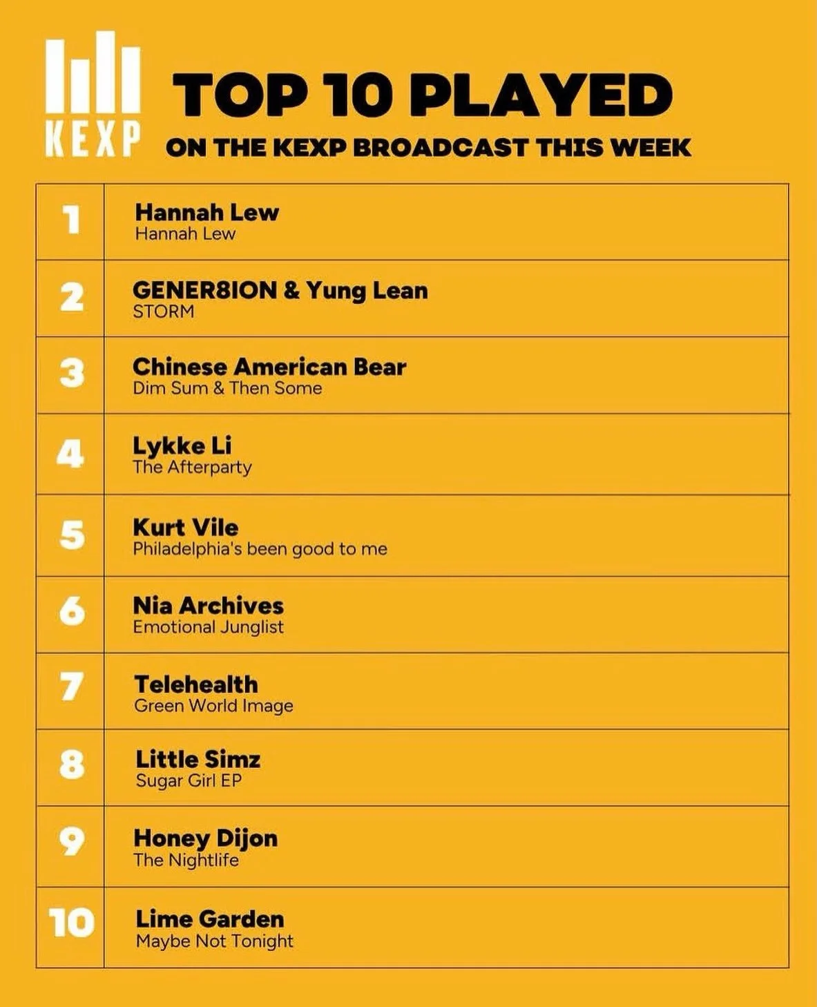 #1 Again! THANK YOU @kexp !!! 💛💛💛💛💛💛