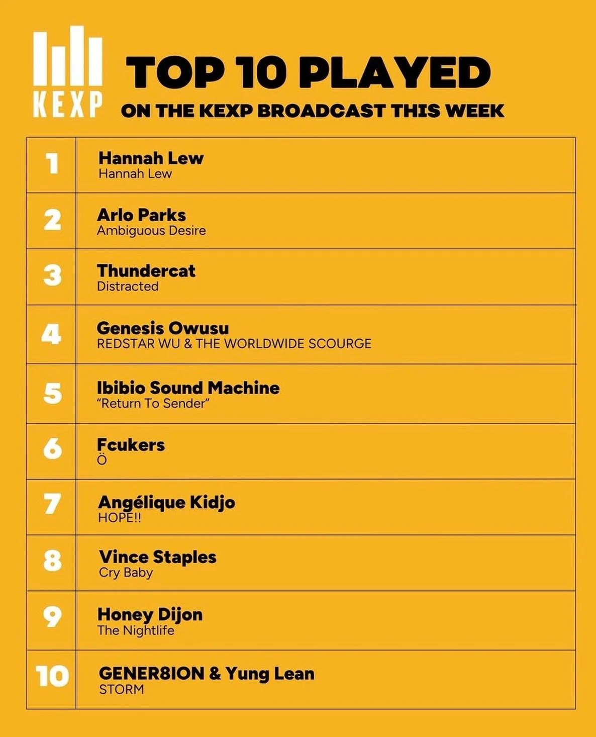 💛💛💛Big thanks to @kexp for making me #1 again on their charts this week ! 🥹🥹🥹