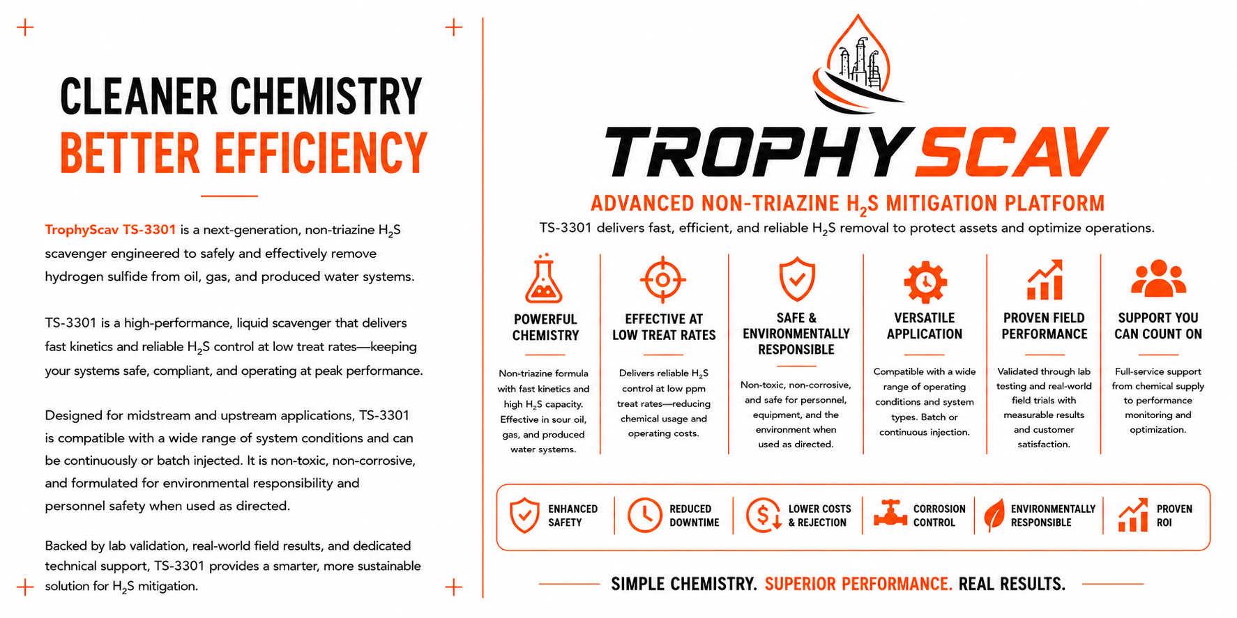 A promotional infographic for TrophyScav's advanced non-triazine H2S mitigation platform, featuring a tagline about cleaner chemistry and better efficiency, with sections describing product features such as powerful chemistry, effective at low treat rates, safe and environmentally responsible, versatile application, proven field performance, and support. Icons illustrate chemical, environmental, and operational benefits.