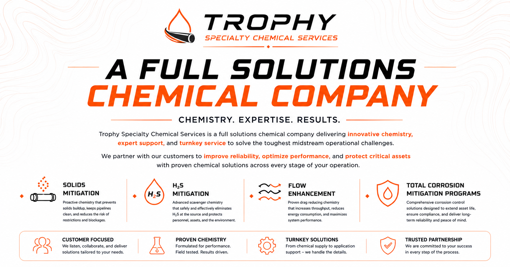 A promotional flyer for Trophy Specialty Chemical Services highlighting their full solutions including innovation, expert support, turnaround service, reliability, performance, and asset protection, with icons representing solids mitigation, H₂S mitigation, flow enhancement, and corrosion mitigation programs, and additional details about their services and partnerships.