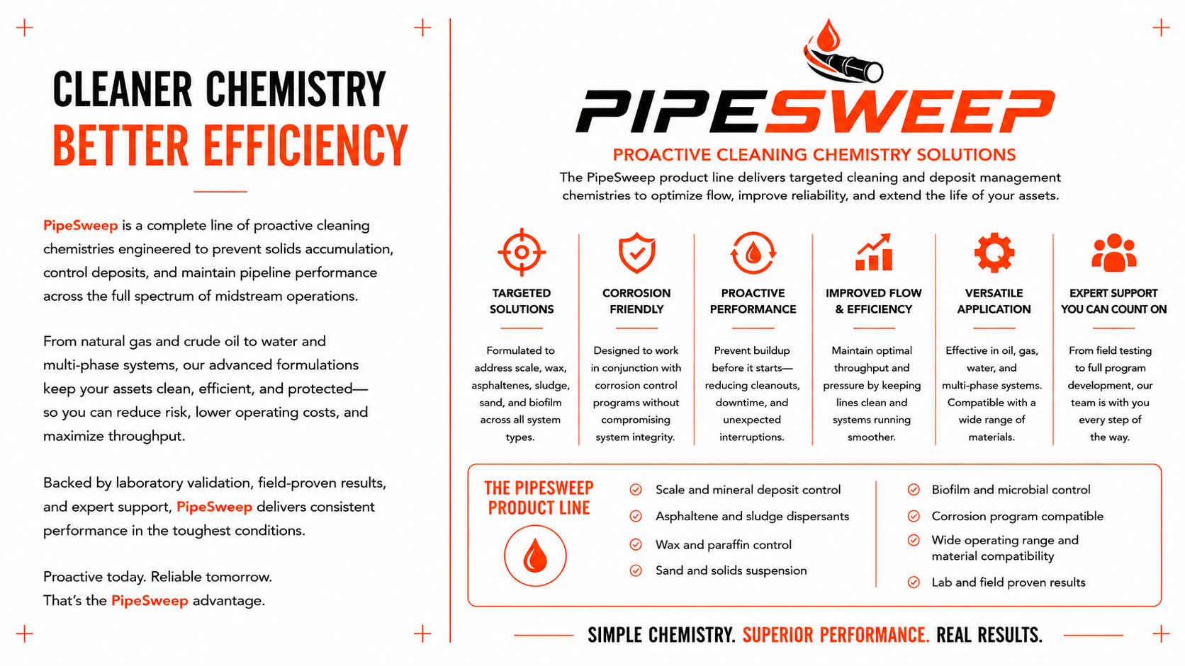 A promotional infographic for PipeSweep, a proactive cleaning chemistry product line. It features a red and black torch icon with a flame, headlines emphasizing cleaner chemistry and better efficiency, and sections detailing targeted solutions, corrosion-friendly features, proactive performance, improved flow and efficiency, versatile application, and expert support. The infographic includes product features, benefits, and program details across a white background with orange and black accents.