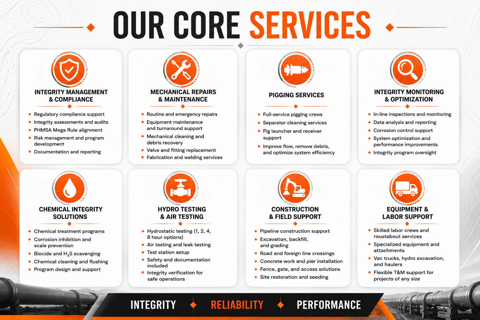 A digital infographic showcasing core services of a company, including integrity management, mechanical repairs, pigging services, integrity monitoring, chemical solutions, hydro testing, construction support, and equipment labor support, with icons and descriptive bullet points.