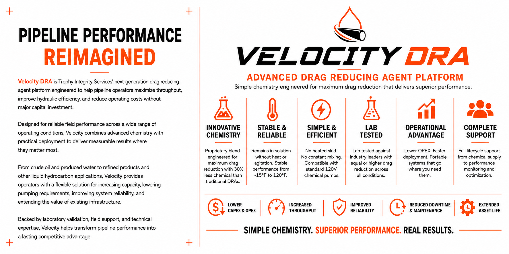 An informational graphic about Velocity DRA, an advanced drag reducing agent platform. Features include innovative chemistry, stability, efficiency, lab testing, operational advantage, and support. Icons illustrate laboratory beakers, temperature, lightning, growth, and support symbols, with text highlighting benefits like lower capex, increased throughput, reliability, downtime reduction, and extended asset life.