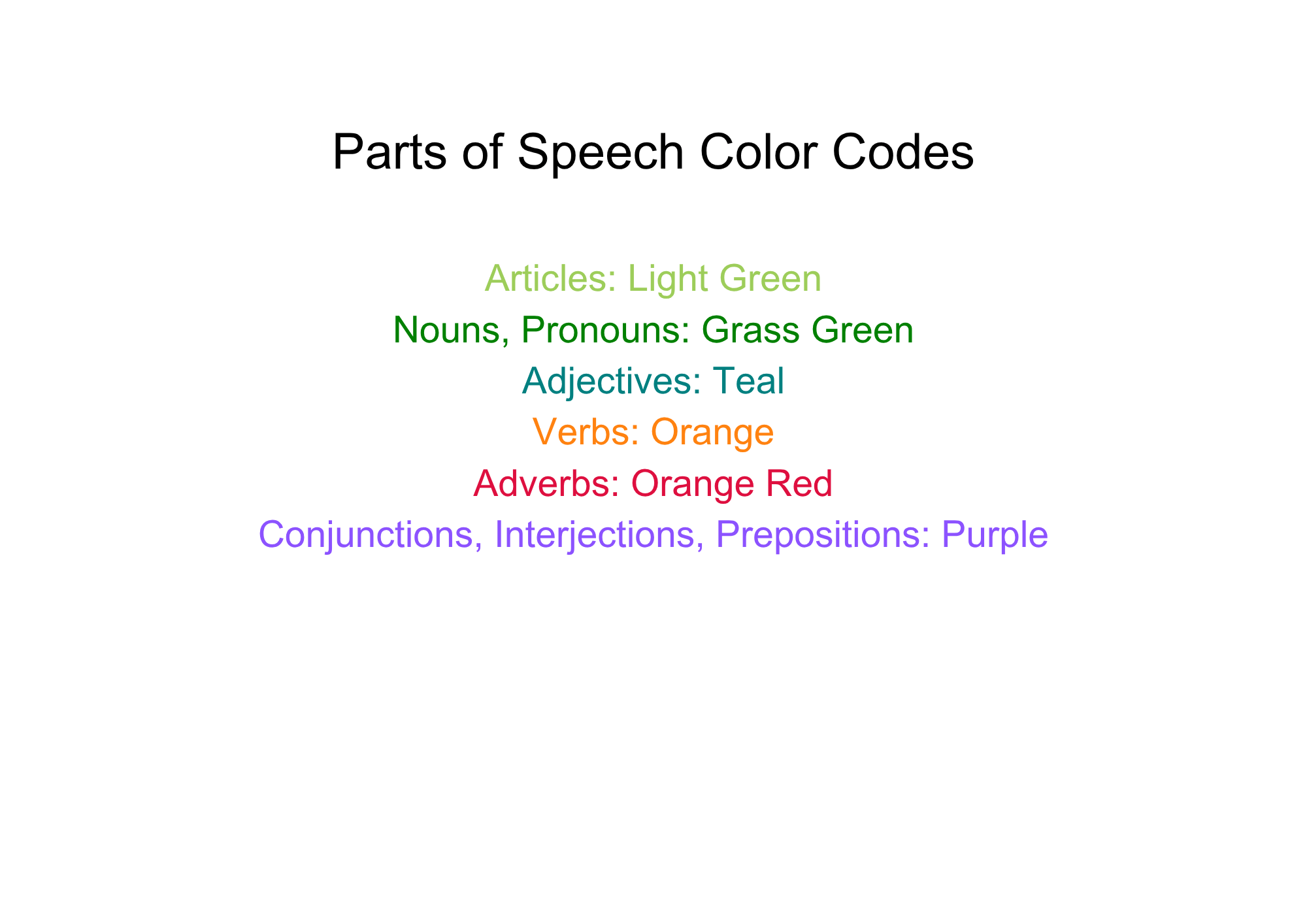 Parts of Speech Color Codes.png