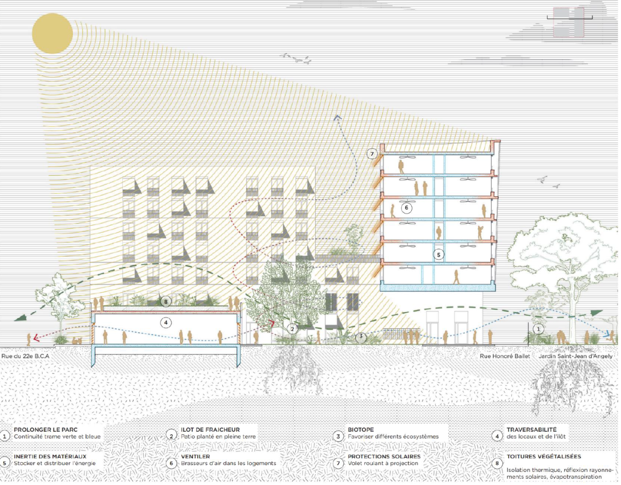 Transition Environnementale dans l’immobilier : exemple du confort d’été
