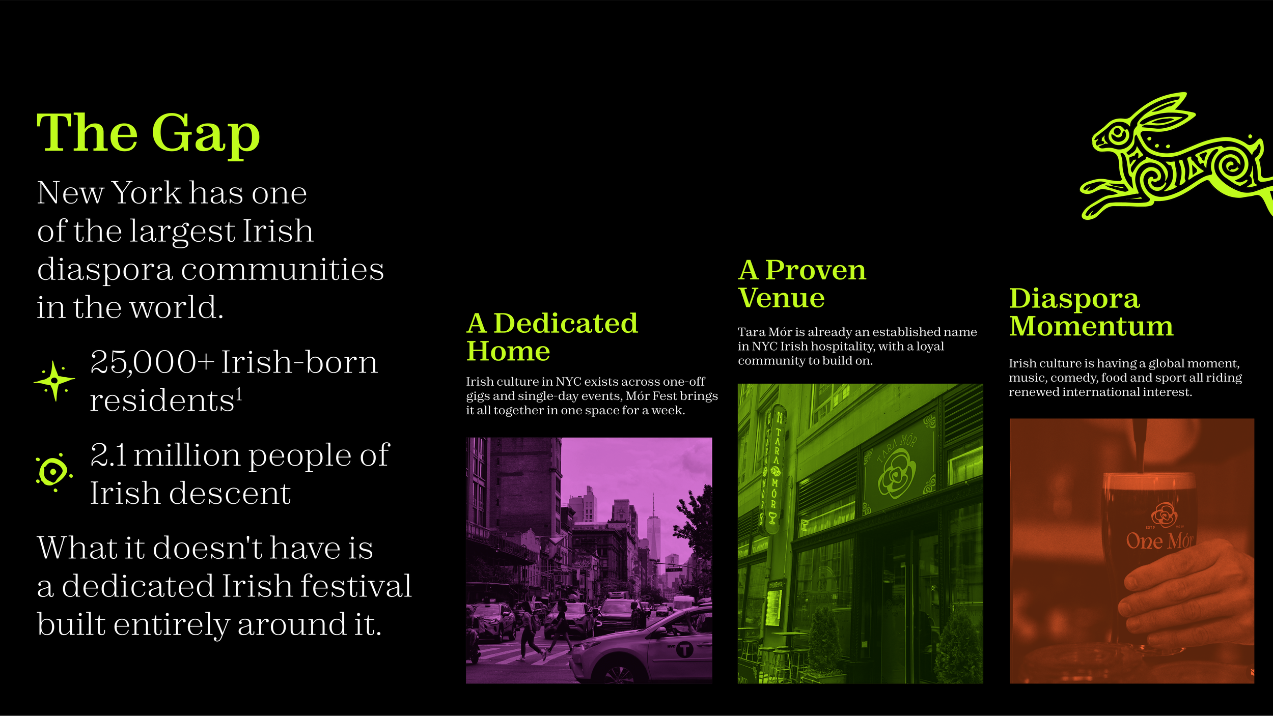 A colorful infographic about Irish culture and communities in New York, featuring headlines, text, graphics, and a photo of New York City streets.