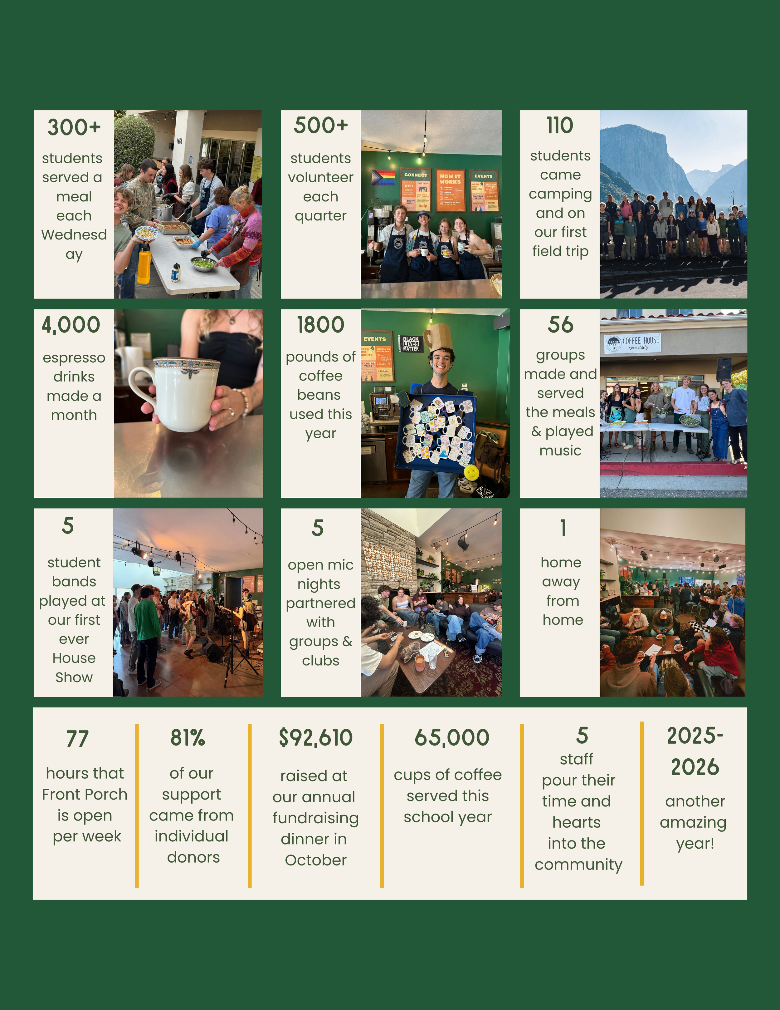 A collage of images showing community involvement and events, including students serving meals, volunteering, camping, enjoying coffee, attending music events, and supporting fundraising efforts.