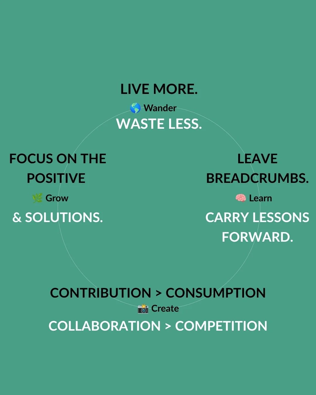 Principles Overview.jpg