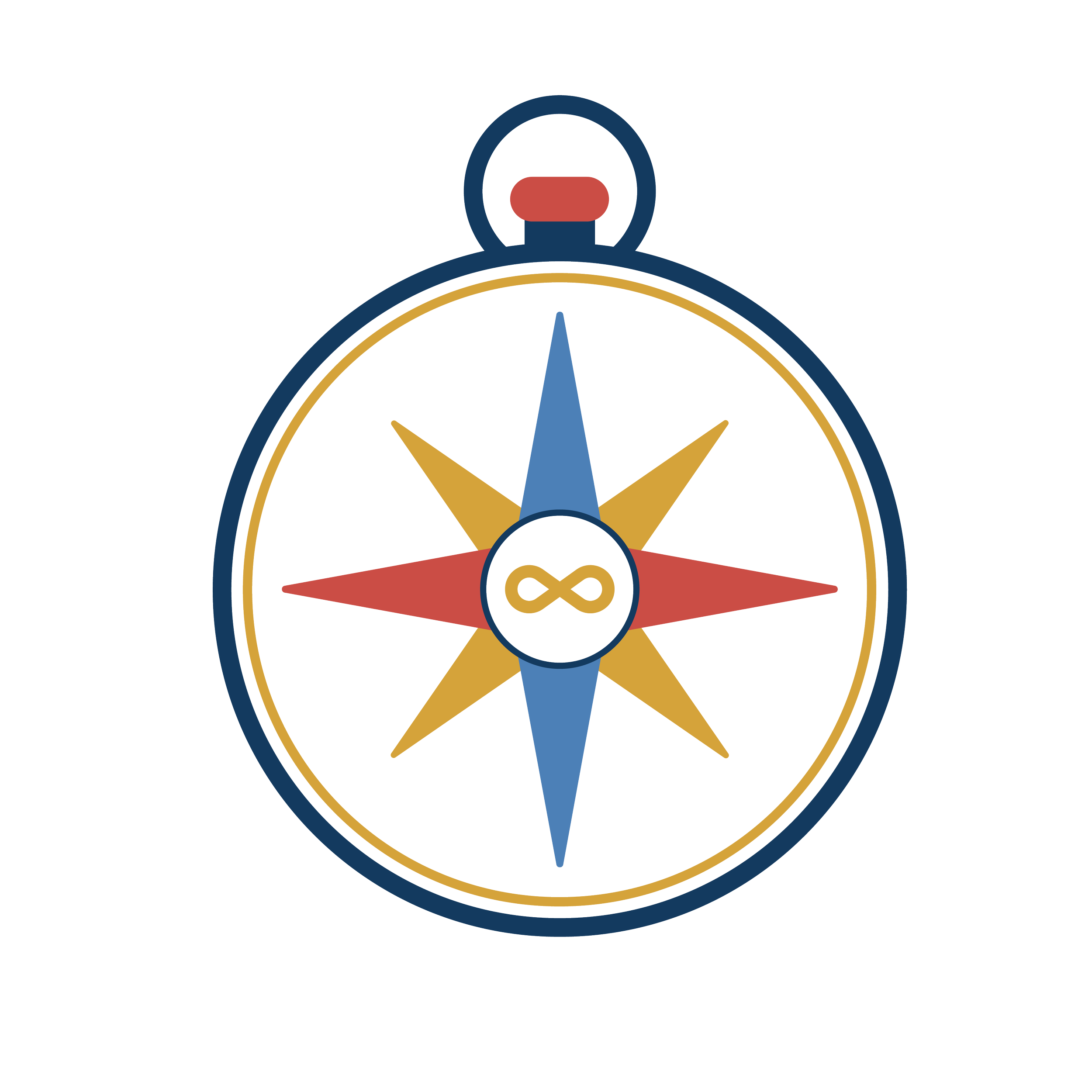 Autism Care Compass